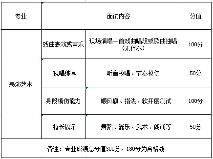 福州市艺术学校